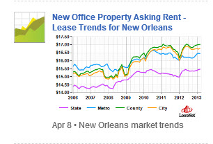 chart asking office rents