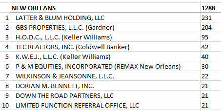 table broker count new orleans top 10