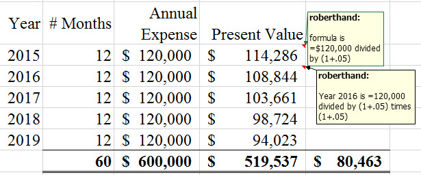 total present value