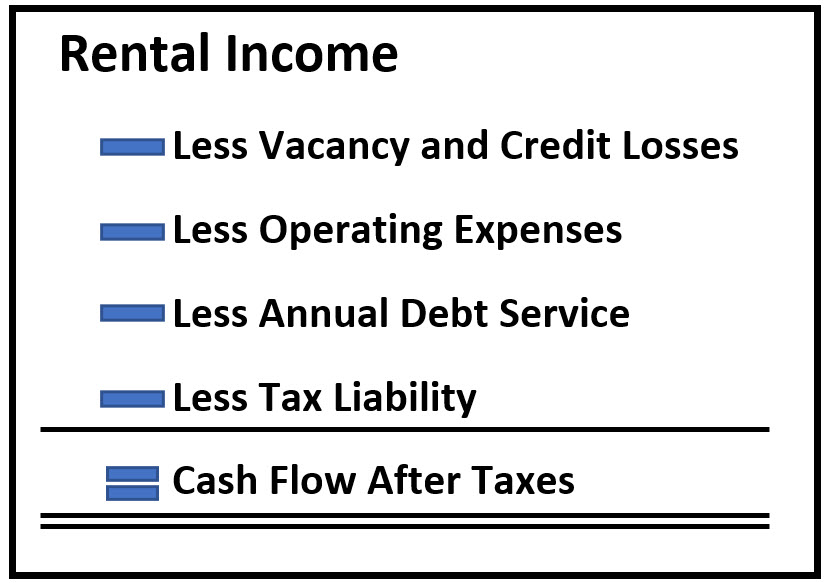 cash flow formula, new orleans LA