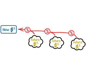 present value graphic