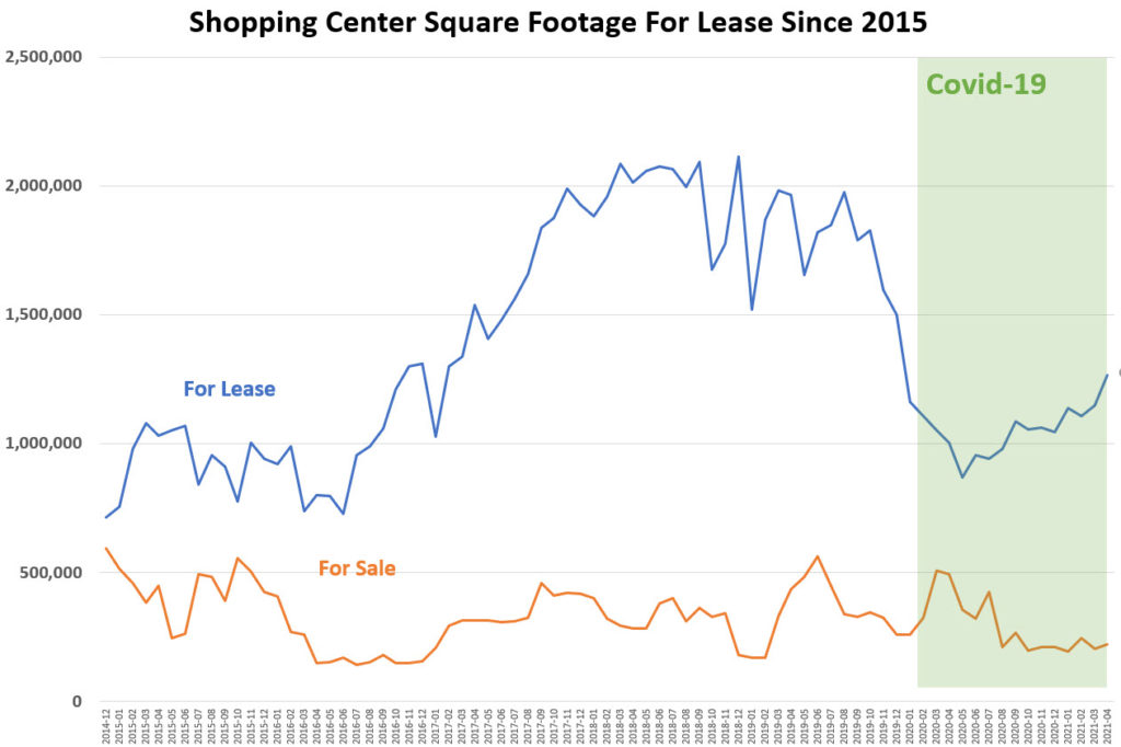 Shopping Center Prices